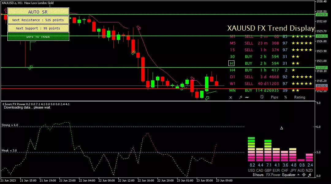 Gold, 23 Juni 2023